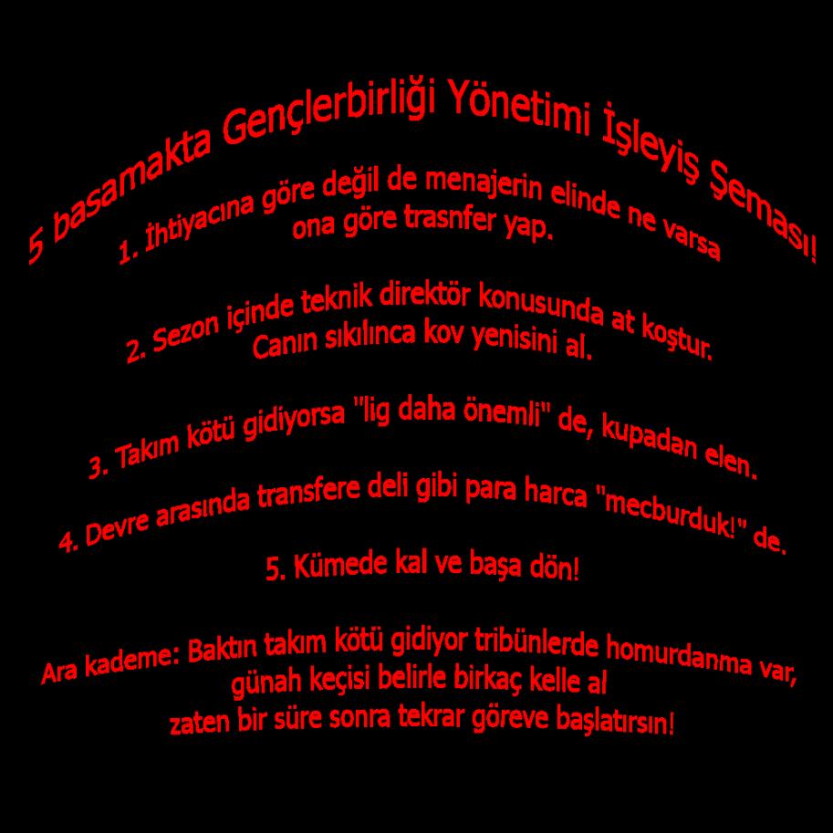 Ýsim:  5-Basamakta-Genclerbirligi-Yonetimi-Isleyis-Semasi.jpg
Görüntüleme: 64
Büyüklük:  80.5 KB (Kilobyte)