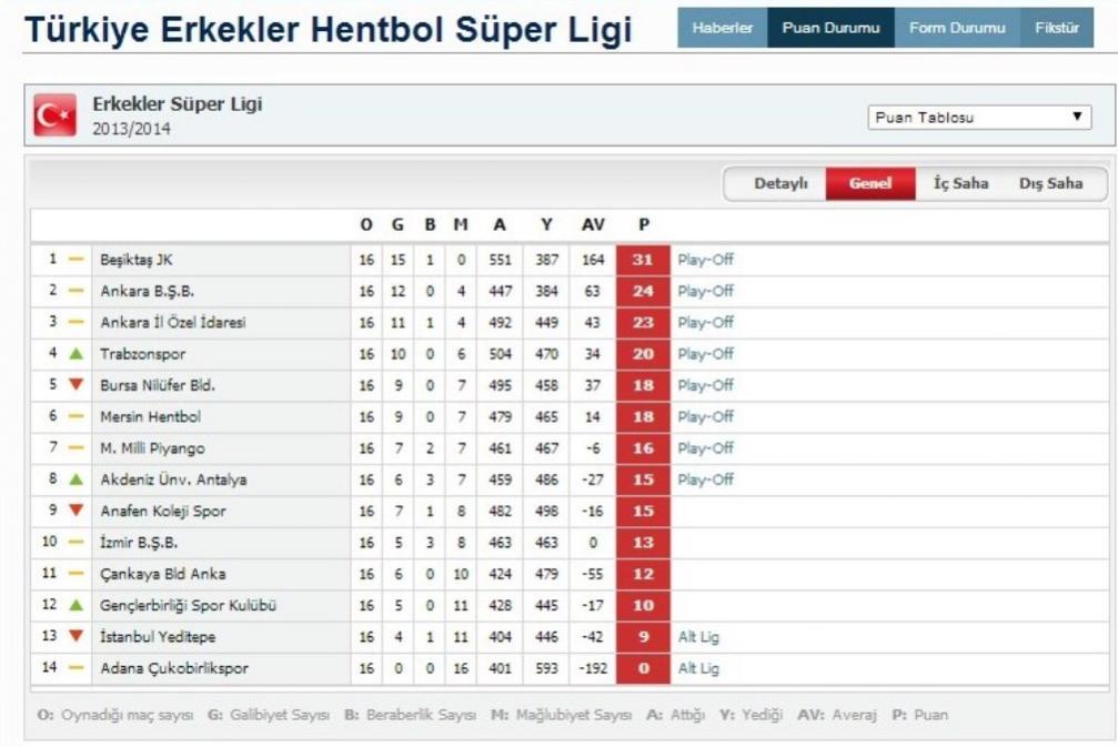 İsim:  Hentbol Ligi 16. Hafta Puan cetveli.jpg
Görüntüleme: 170
Büyüklük:  82.7 KB (Kilobyte)